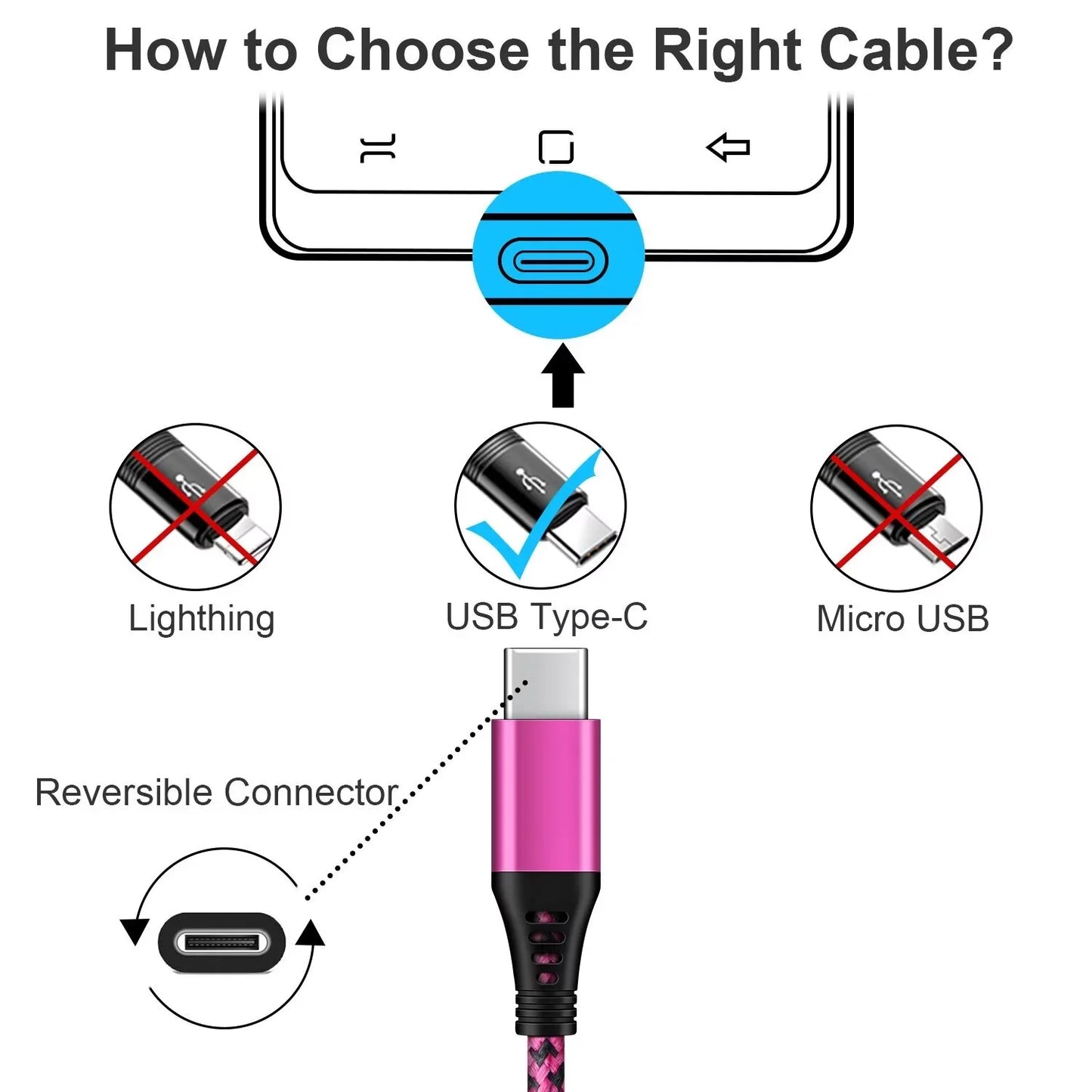 Charging Block,Type C Charger Block Fast Charging  3PCS 1A/5V Usb Wall Charger Block Adapter Plug with 3PCS Type C Charging Cables 6Ft USB C Cable High Speed Android Charger Phone Cords Type C